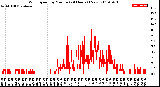 Milwaukee Weather Wind Speed<br>by Minute<br>(24 Hours) (New)