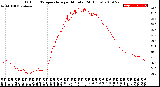 Milwaukee Weather Outdoor Temperature<br>per Minute<br>(24 Hours)