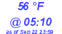 Milwaukee Weather Dewpoint High High Today