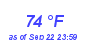 Milwaukee Weather Dewpoint High High Month