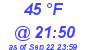 Milwaukee Weather Dewpoint High Low Today