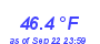 Milwaukee Weather Temperature Low Month