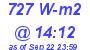 Milwaukee Weather Solar Radiation High Today