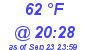 Milwaukee Weather Dewpoint High High Today