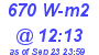 Milwaukee Weather Solar Radiation High Today