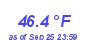 Milwaukee Weather Temperature Low Month