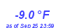 Milwaukee Weather Temperature Low Year