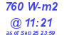 Milwaukee Weather Solar Radiation High Today