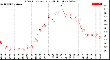 Milwaukee Weather THSW Index<br>per Hour<br>(24 Hours)