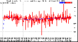 Milwaukee Weather Wind Direction<br>Normalized and Average<br>(24 Hours) (New)