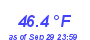 Milwaukee Weather Temperature Low Month