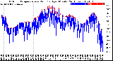 Milwaukee Weather Outdoor Temperature<br>vs Wind Chill<br>per Minute<br>(24 Hours)