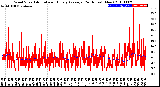 Milwaukee Weather Wind Speed<br>Actual and Hourly<br>Average<br>(24 Hours) (New)