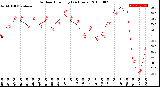 Milwaukee Weather Outdoor Humidity<br>(24 Hours)