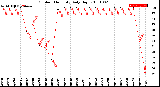 Milwaukee Weather Outdoor Humidity<br>Daily High