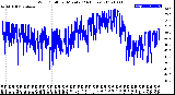 Milwaukee Weather Wind Chill<br>per Minute<br>(24 Hours)