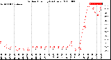 Milwaukee Weather Outdoor Humidity<br>(24 Hours)