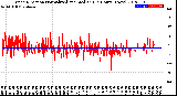 Milwaukee Weather Wind Direction<br>Normalized and Median<br>(24 Hours) (New)