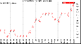 Milwaukee Weather Heat Index<br>(24 Hours)