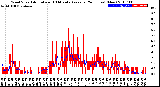 Milwaukee Weather Wind Speed<br>Actual and 10 Minute<br>Average<br>(24 Hours) (New)