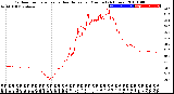 Milwaukee Weather Outdoor Temperature<br>vs Heat Index<br>per Minute<br>(24 Hours)