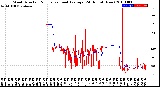 Milwaukee Weather Wind Direction<br>Normalized and Average<br>(24 Hours) (New)