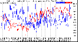 Milwaukee Weather Outdoor Humidity<br>At Daily High<br>Temperature<br>(Past Year)