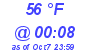 Milwaukee Weather Dewpoint High High Today