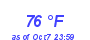 Milwaukee Weather Dewpoint High High Year