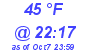 Milwaukee Weather Dewpoint High Low Today