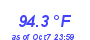 Milwaukee Weather Temperature High Year