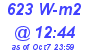 Milwaukee Weather Solar Radiation High Today