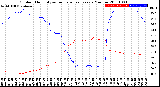 Milwaukee Weather Outdoor Humidity<br>vs Temperature<br>Every 5 Minutes