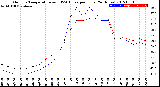 Milwaukee Weather Outdoor Temperature<br>vs THSW Index<br>per Hour<br>(24 Hours)