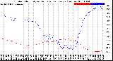 Milwaukee Weather Outdoor Humidity<br>vs Temperature<br>Every 5 Minutes