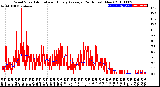 Milwaukee Weather Wind Speed<br>Actual and Hourly<br>Average<br>(24 Hours) (New)