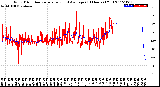 Milwaukee Weather Wind Direction<br>Normalized and Average<br>(24 Hours) (Old)