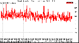 Milwaukee Weather Wind Direction<br>(24 Hours) (Raw)