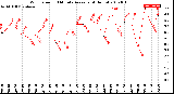 Milwaukee Weather Wind Speed<br>10 Minute Average<br>(4 Hours)