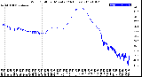 Milwaukee Weather Wind Chill<br>per Minute<br>(24 Hours)