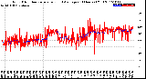 Milwaukee Weather Wind Direction<br>Normalized and Average<br>(24 Hours) (Old)