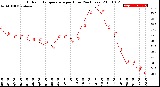 Milwaukee Weather Outdoor Temperature<br>per Hour<br>(24 Hours)