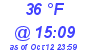 Milwaukee Weather Dewpoint High Low Today