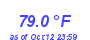 Milwaukee WeatherHeat Index High Month