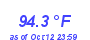 Milwaukee Weather Temperature High Year