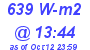 Milwaukee Weather Solar Radiation High Today