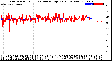 Milwaukee Weather Wind Direction<br>Normalized and Average<br>(24 Hours) (New)