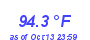 Milwaukee Weather Temperature High Year