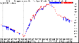 Milwaukee Weather Outdoor Temperature<br>vs Wind Chill<br>per Minute<br>(24 Hours)