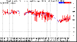 Milwaukee Weather Wind Direction<br>Normalized and Average<br>(24 Hours) (New)